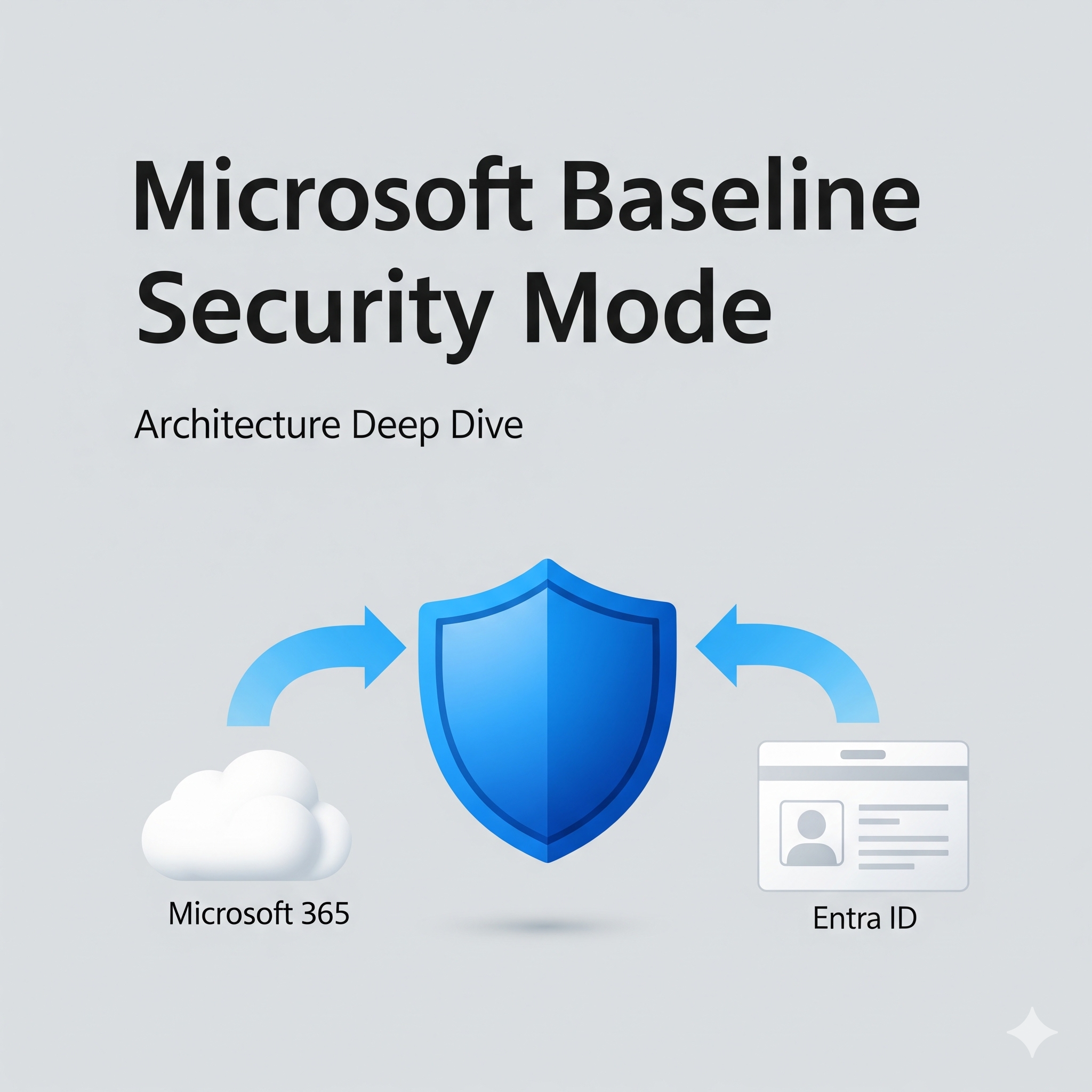 Microsoft Baseline Security Mode: Architecture Deep Dive