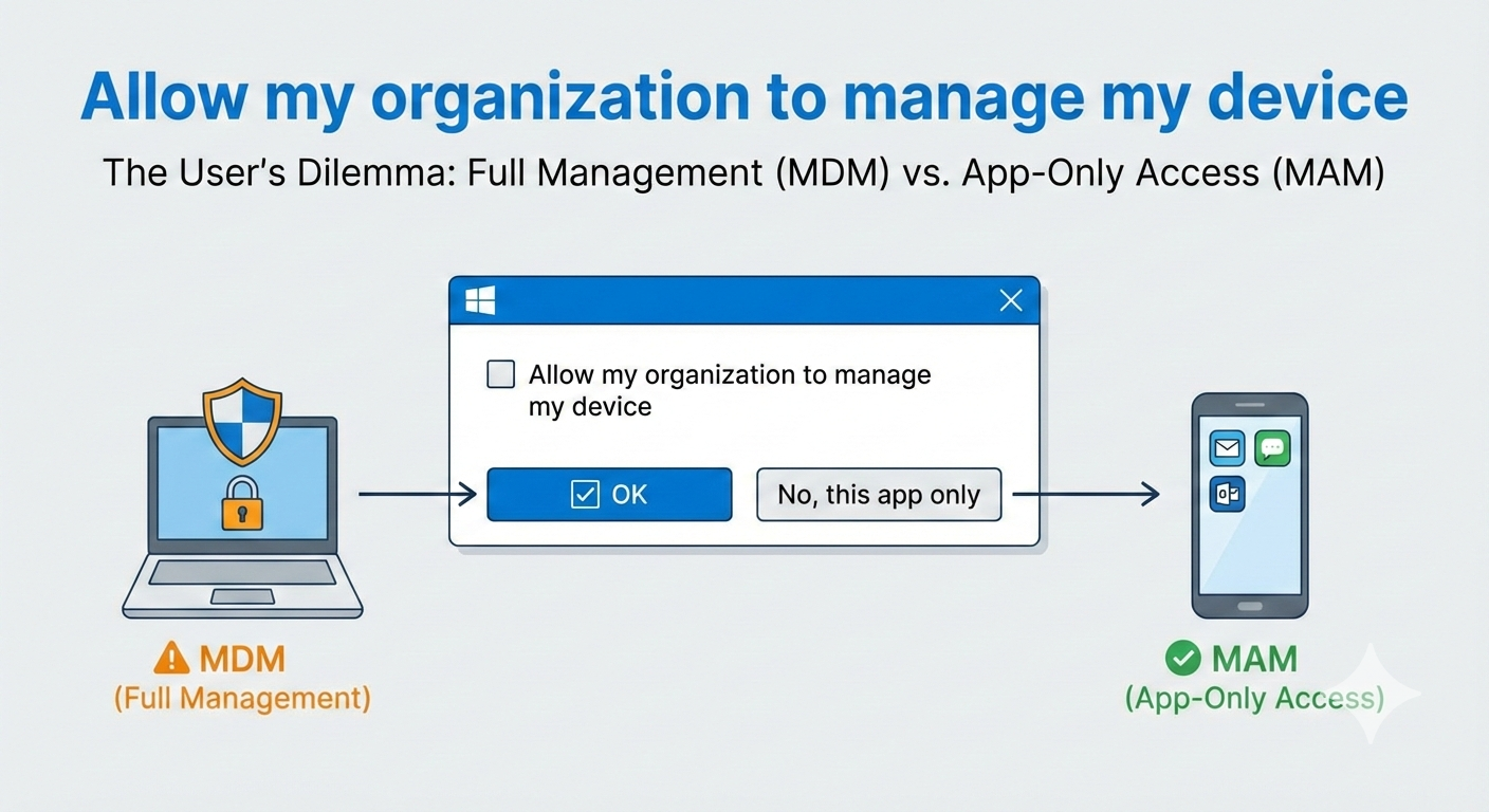 MDM vs MAM: Allow my organization to manage my device