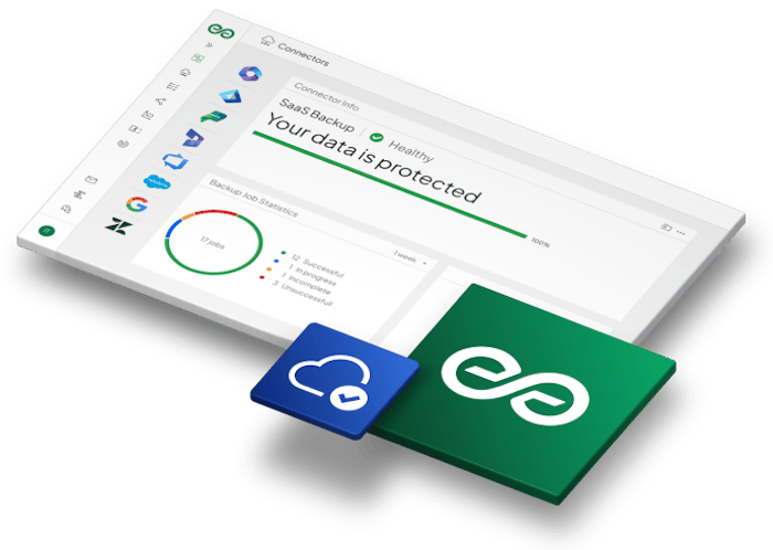 Keepit Backup Dashboard - Your data is protected